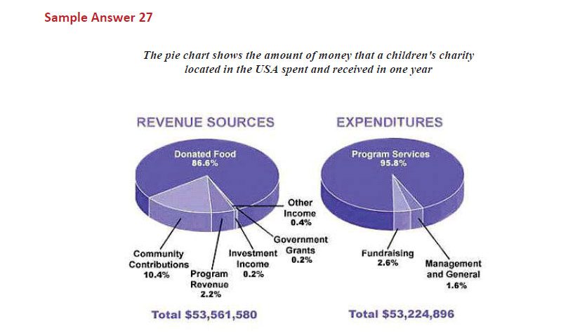 نمونه رایتینگ آیلتس 21