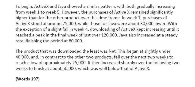 نمونه رایتینگ آیلتس 28