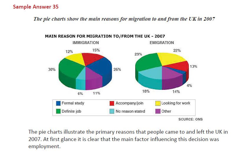 نمونه رایتینگ آیلتس 29