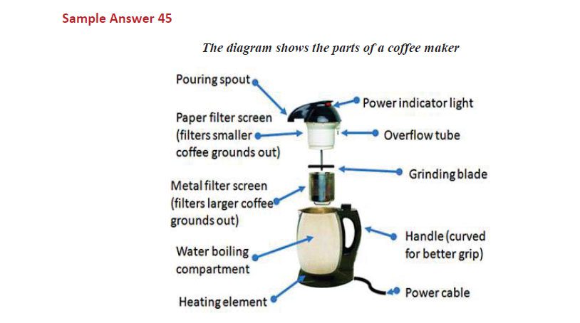 نمونه رایتینگ آیلتس 39