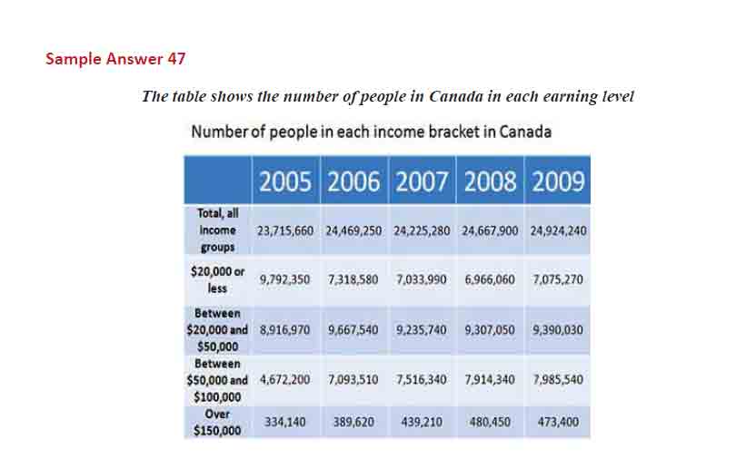 نمونه رایتینگ آیلتس 41