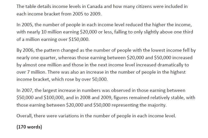 نمونه رایتینگ آیلتس 41