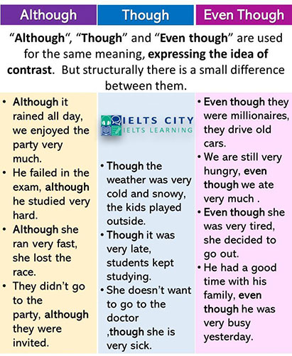 although , though , even though