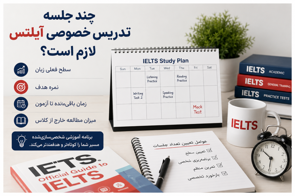 چند جلسه تدریس خصوصی آیلتس برای آمادگی آزمون لازم است؟